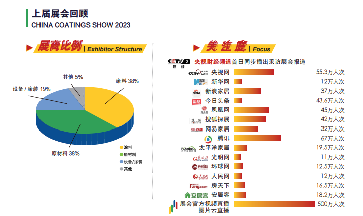 中国涂料绿色供应链展览会2025展位预定【第23届中国涂博会】