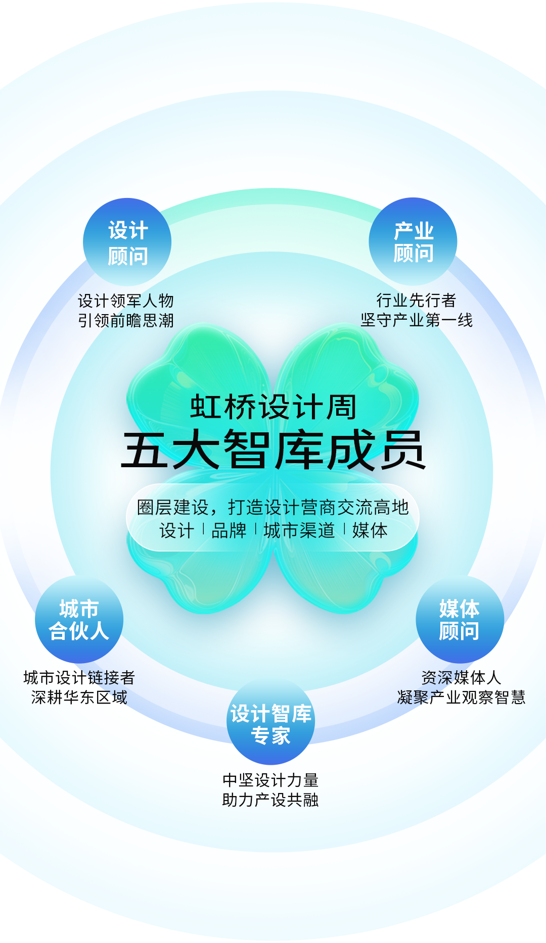 2025中国建博会（上海）将一如既往地挖掘新品类和新赛道，坚持 “共商、共建、共创”理念，助力家居人在全铝赛道上取得更大的成功。