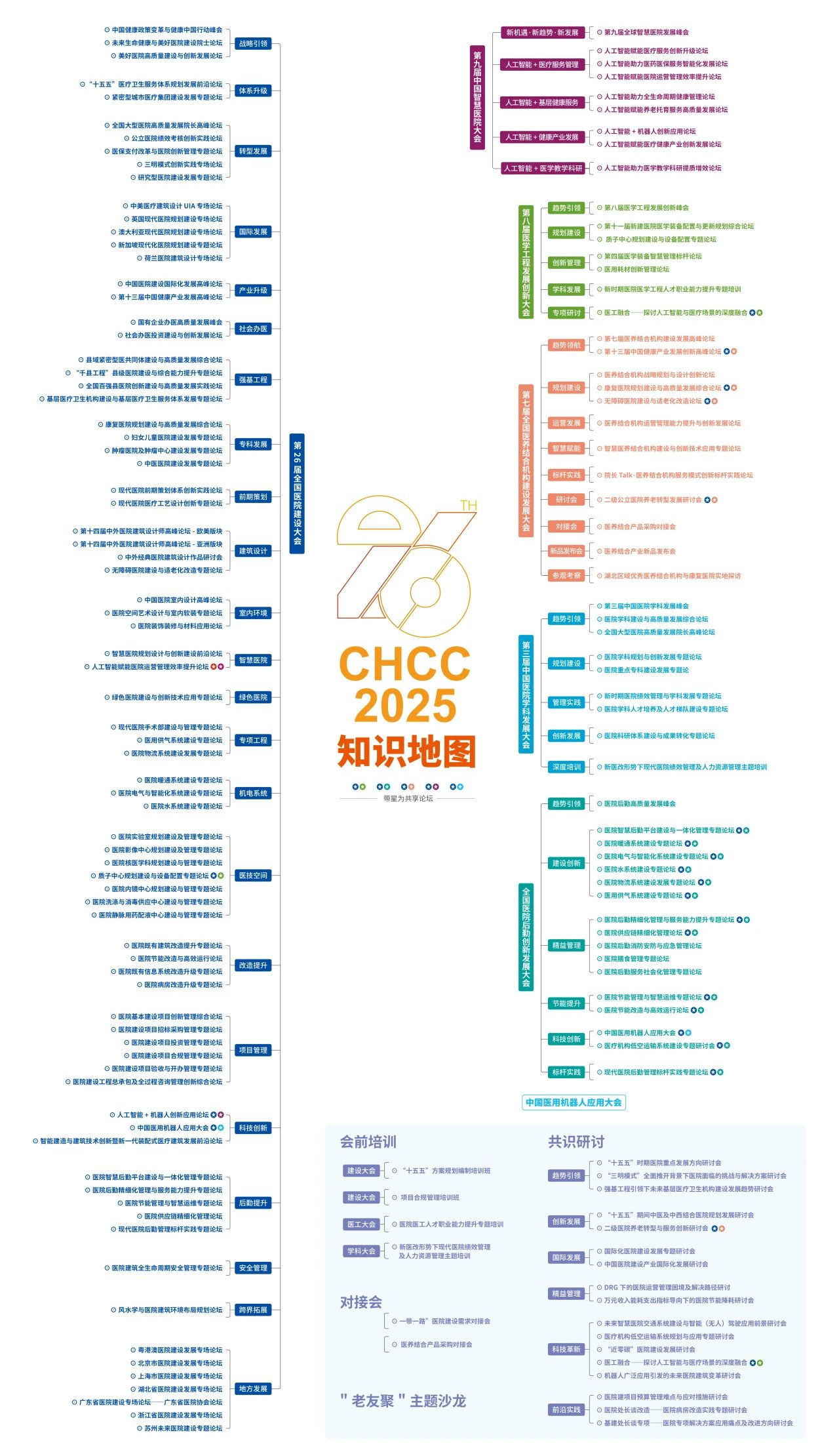 ​全方位呈现美好医院建设完整知识体系！CHCC2025全国医院建设大会暨展览会【与您相聚5月】