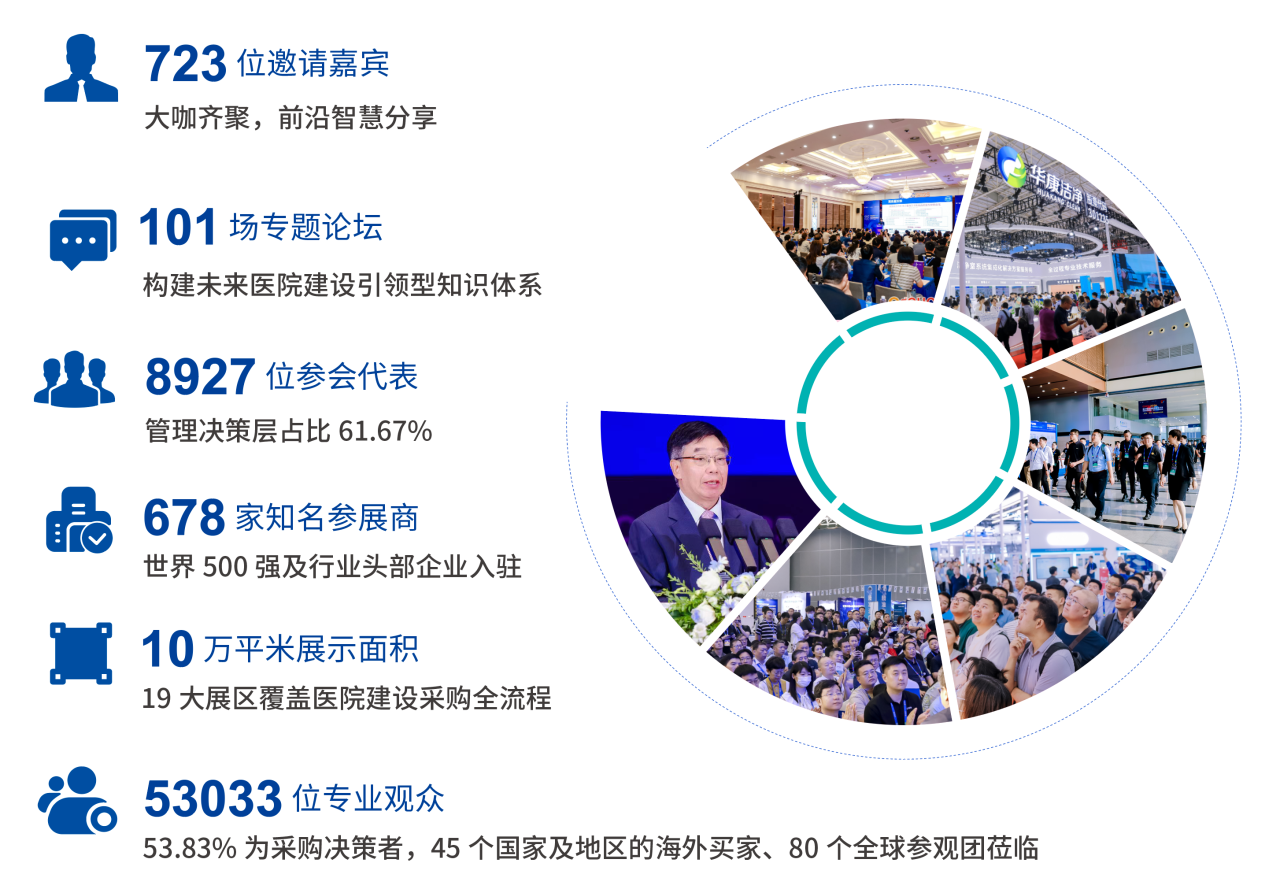 主办邀约2026全国医院建设大会-中国大型医院综合建材展